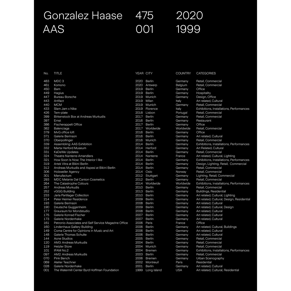 Coverbild Gonzalez Haase AAS