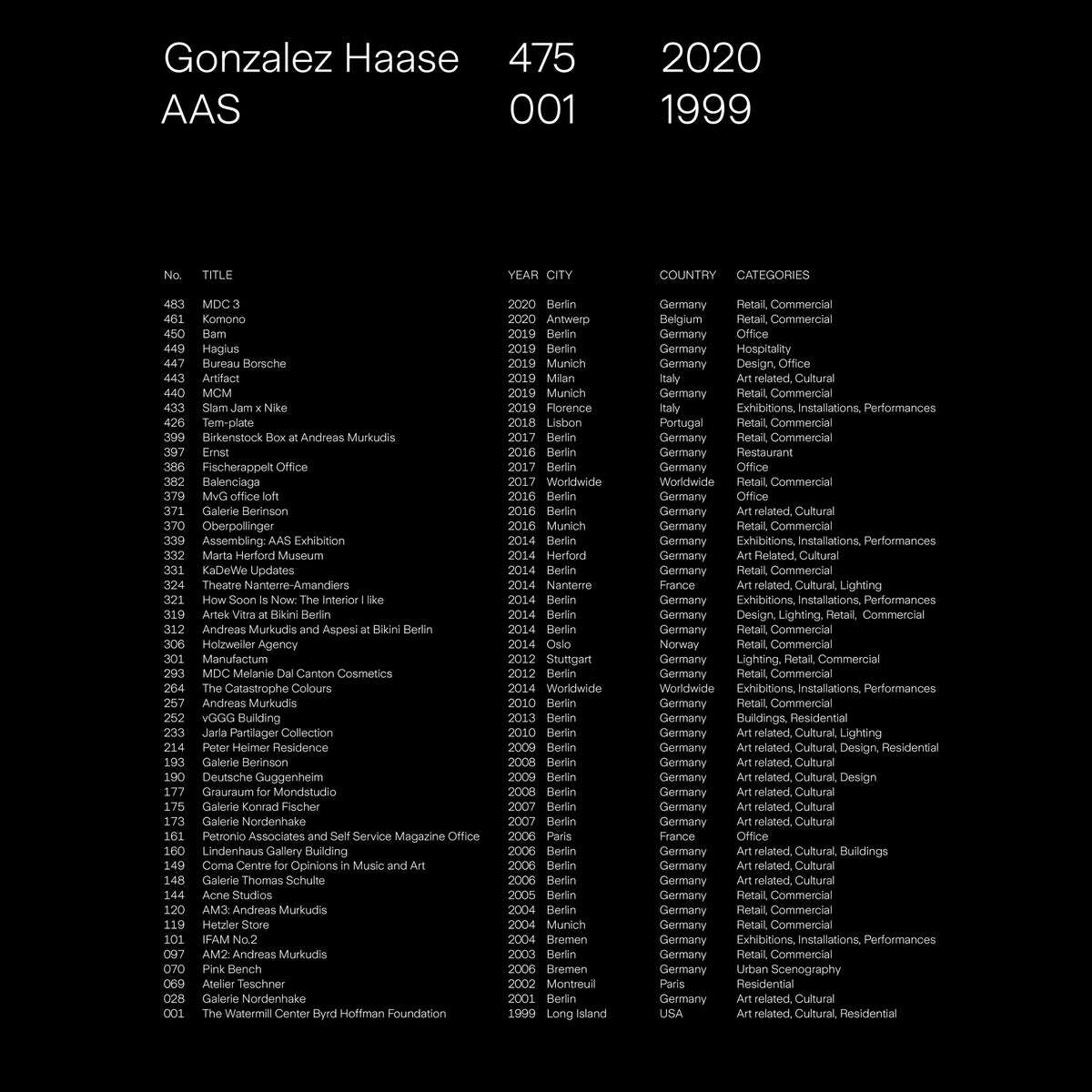 Coverbild Gonzalez Haase AAS