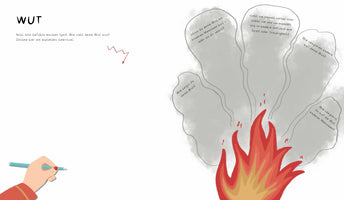 Eine illustrierte Doppelseite aus einem Mitmachbuch zum Thema Wut. Links steht die Überschrift WUT mit einer Aufforderung, ein wütendes Gekritzel zu zeichnen, darunter eine Hand mit einem Stift. Rechts ist ein loderndes Feuer abgebildet, aus dem Rauchwolken aufsteigen, die Fragen zum Umgang mit Wut enthalten.
